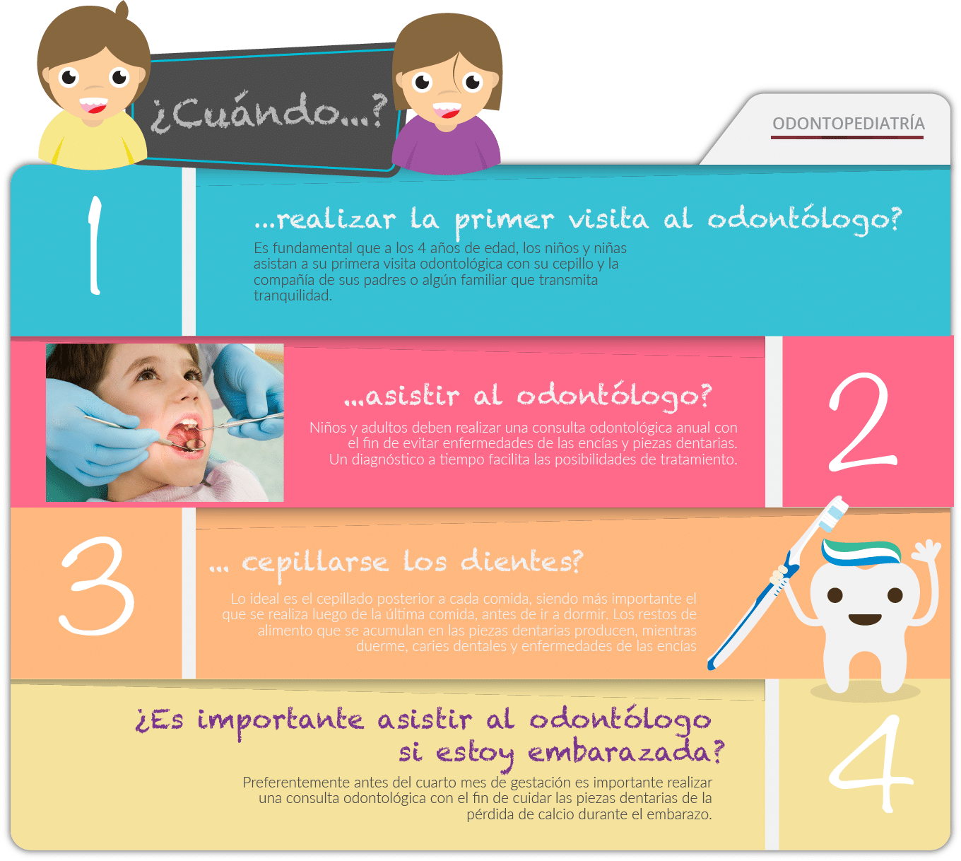Odontopediatría